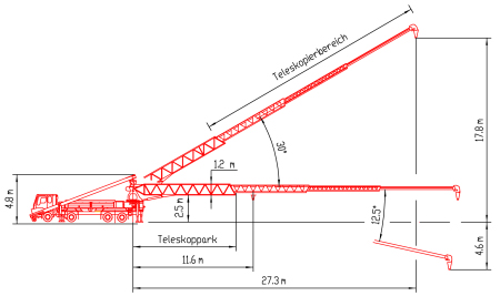Reichweitendiagramm Telebelt TB 105 mit Teleskopierbereich
